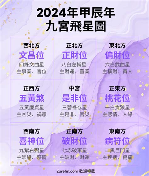 九宮飛星 2024